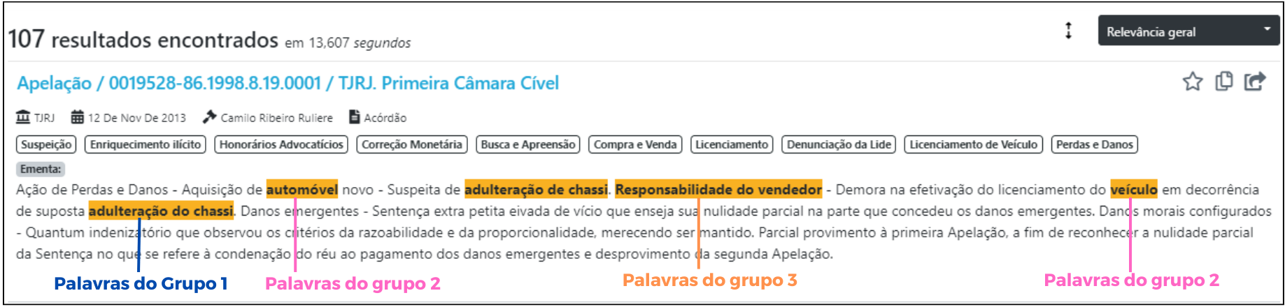 Resultados de pesquisa no TJSP otimizadas com o JUIT Rimor.