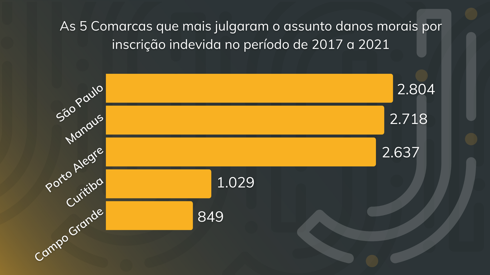 Linha do tempo de acórdãos relativos a danos morais entre 2017 e 2021