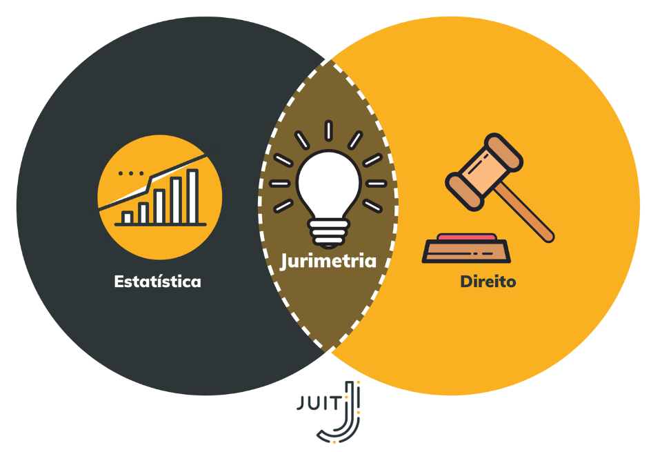 Jurimetria: Estatística + Direito