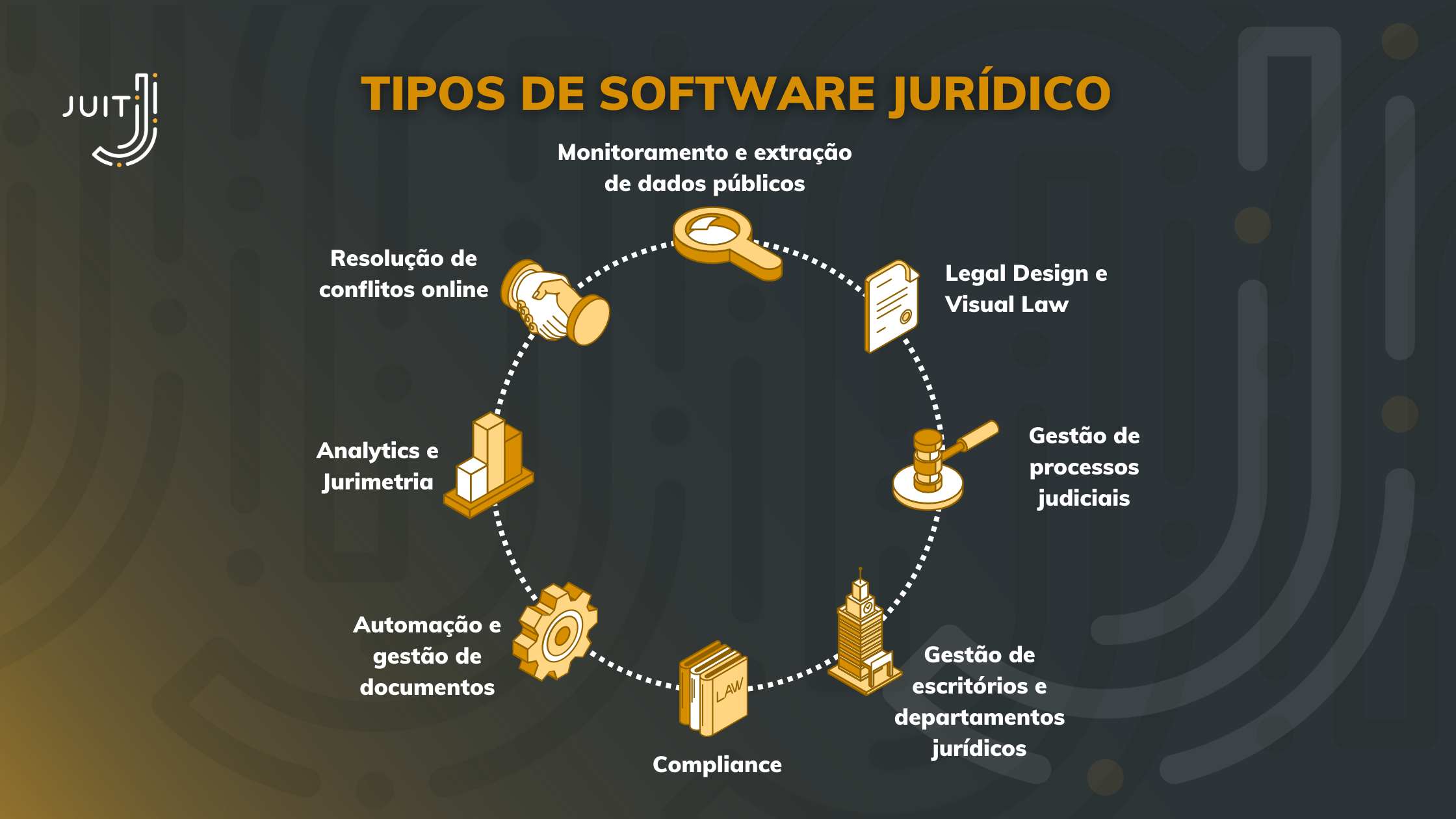 Tipos de software jurídicos