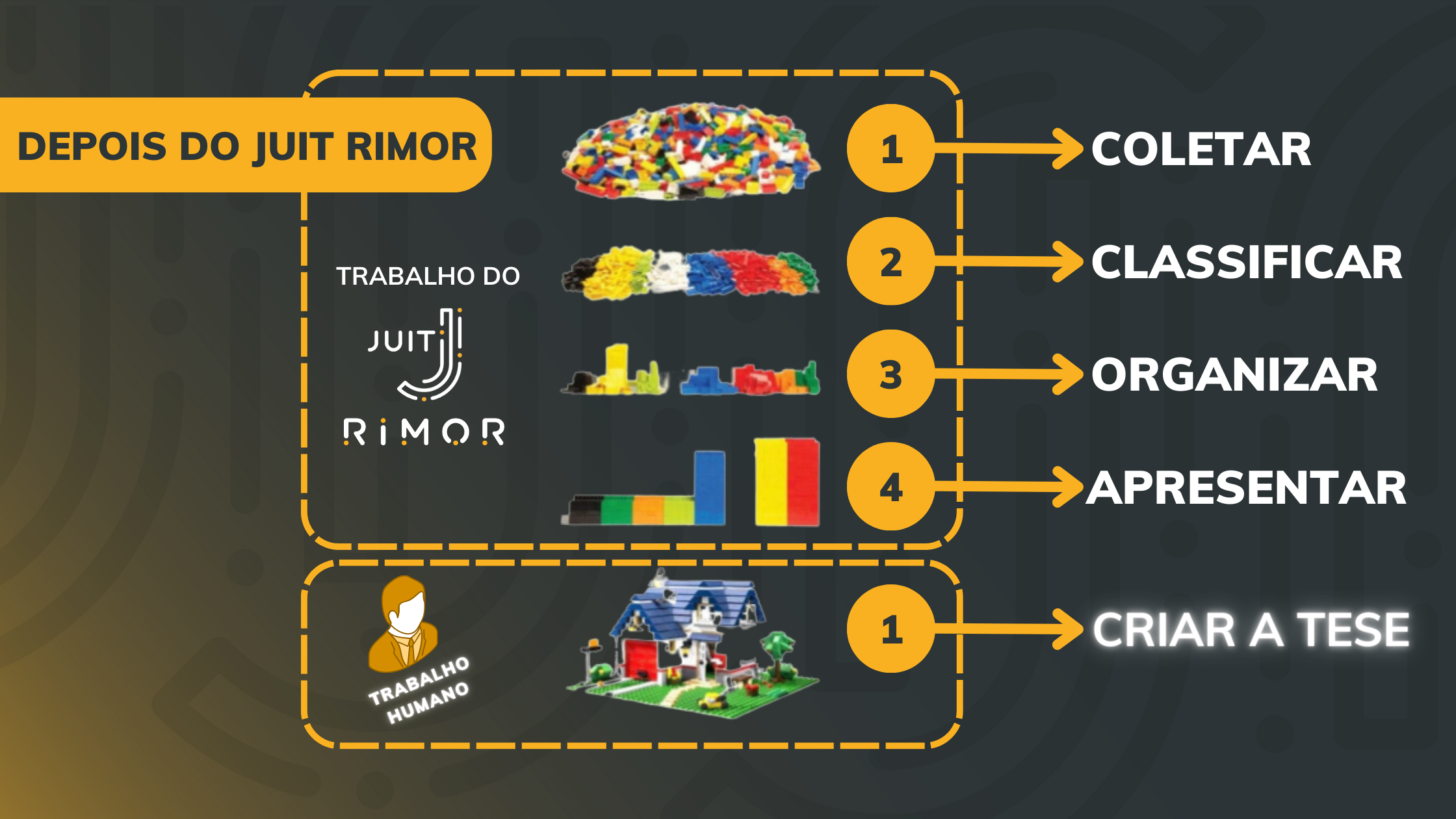 Hoje, graças ao JUIT Rimor, advogados podem focar me trabalhar somente na tese.