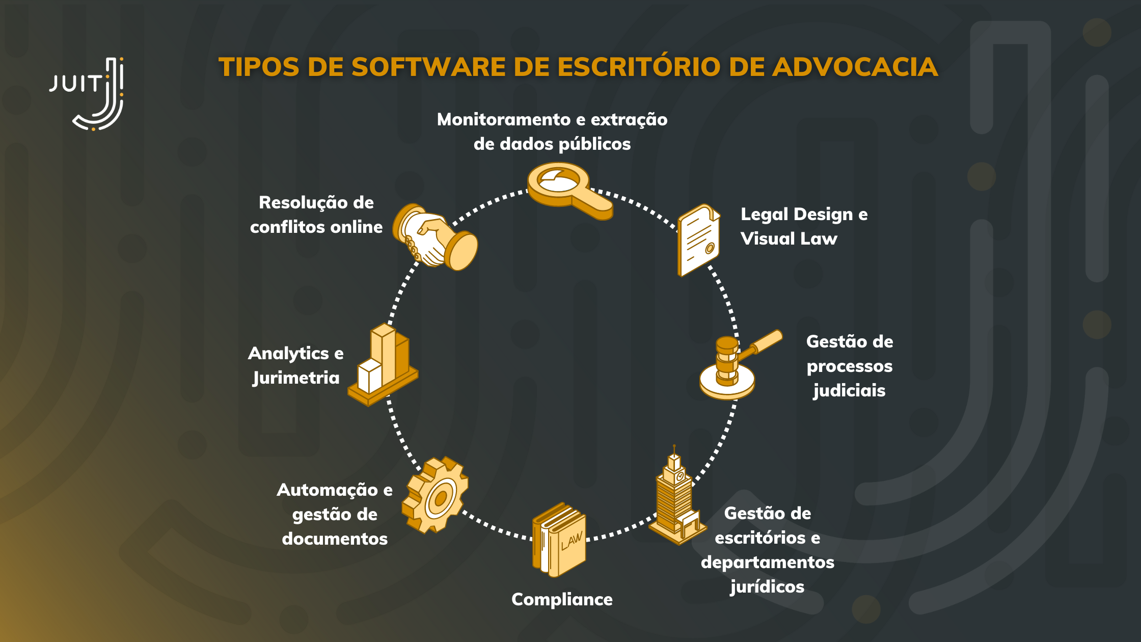 Tipos de software para escritório de advocacia