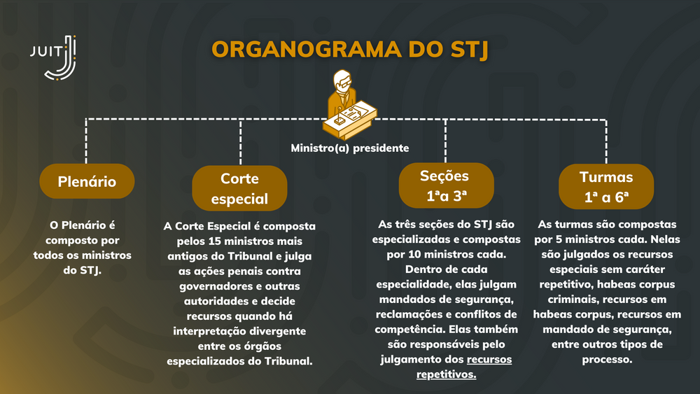 STJ - Jurisprudência em teses | Passo a passo completo