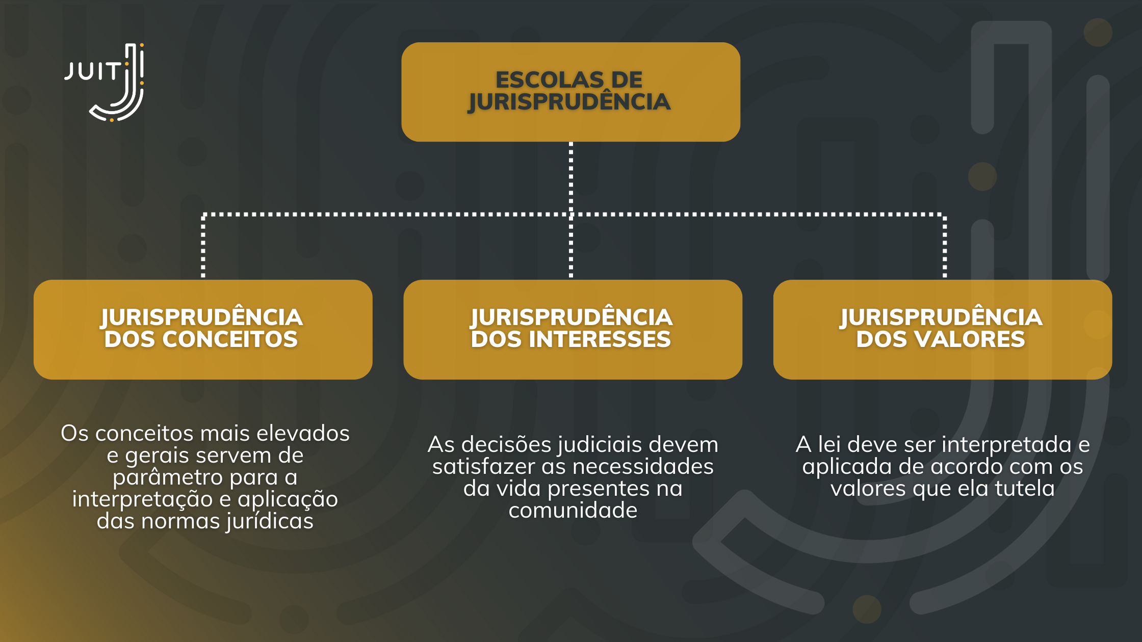 O Que é A Jurisprudência Dos Conceitos?